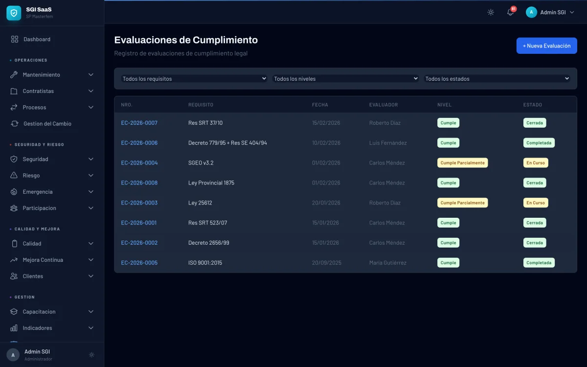 Evaluaciones de cumplimiento