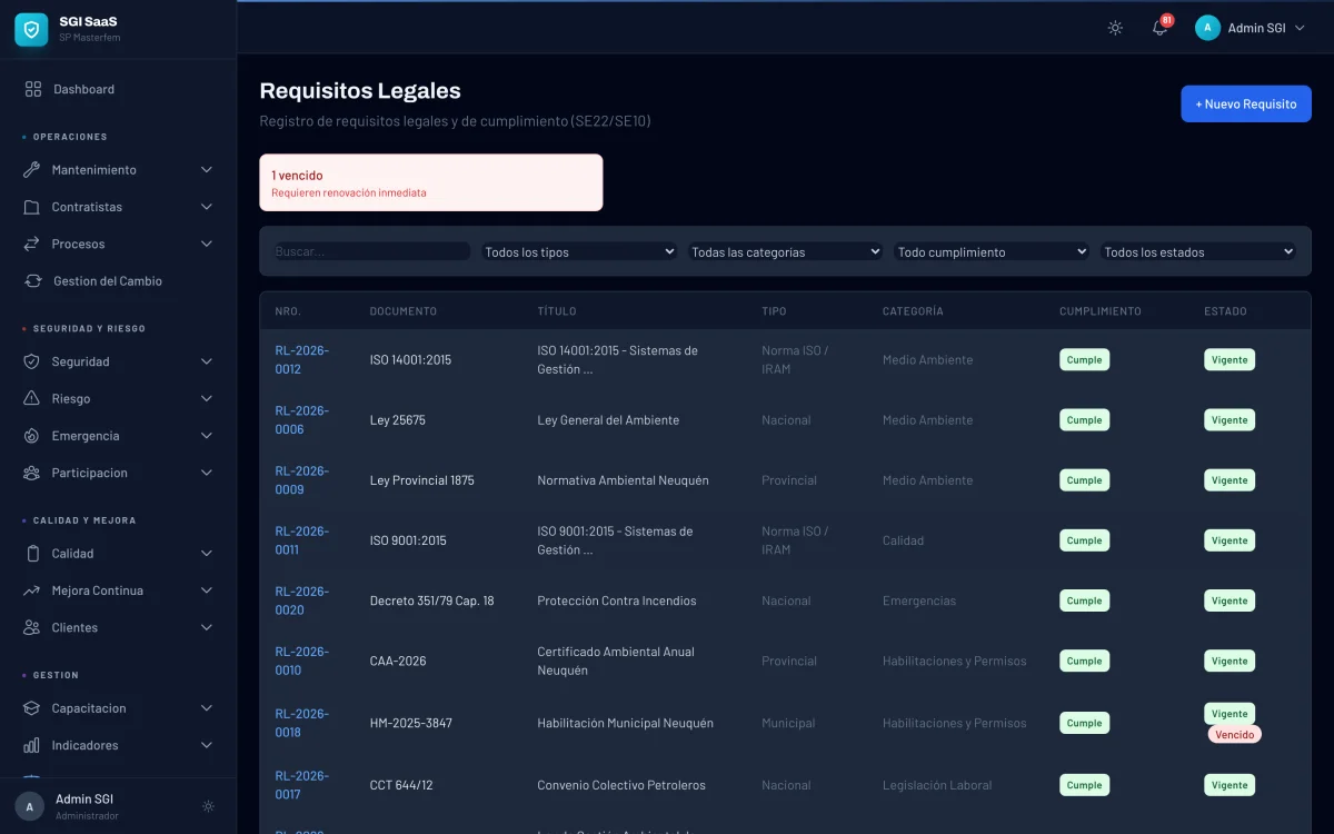 Registro de requisitos legales en el SGI
