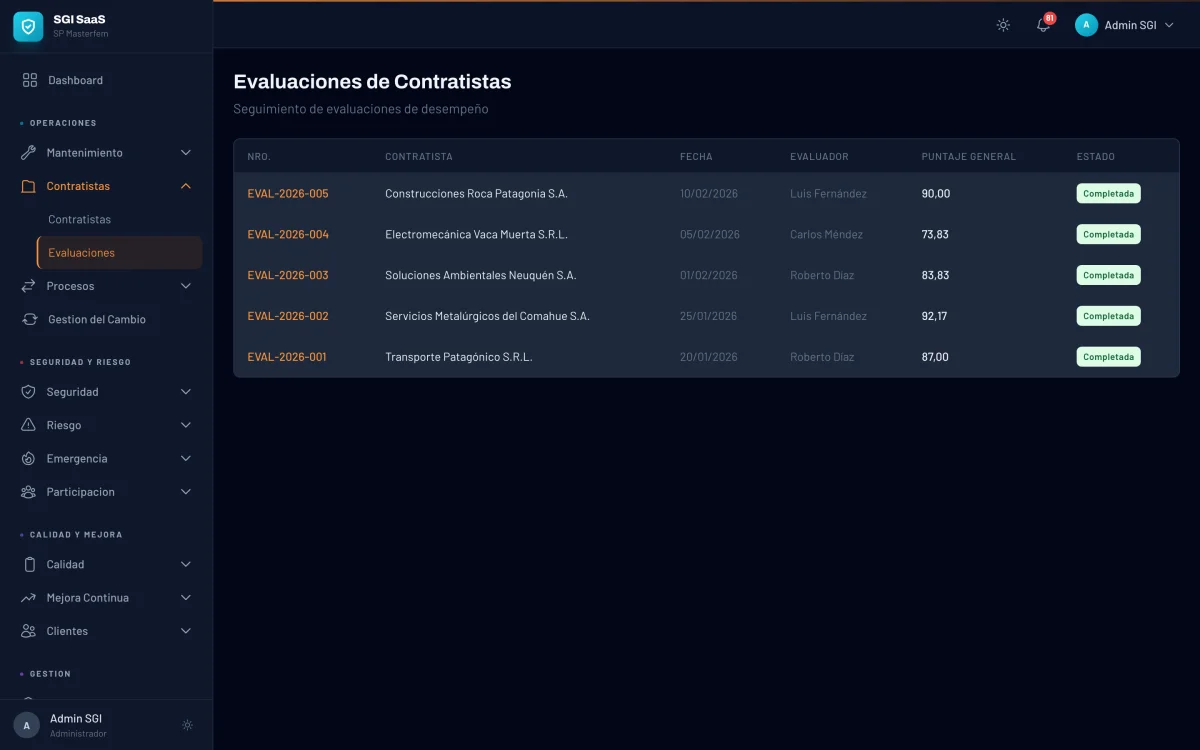 Listado de evaluaciones de contratistas