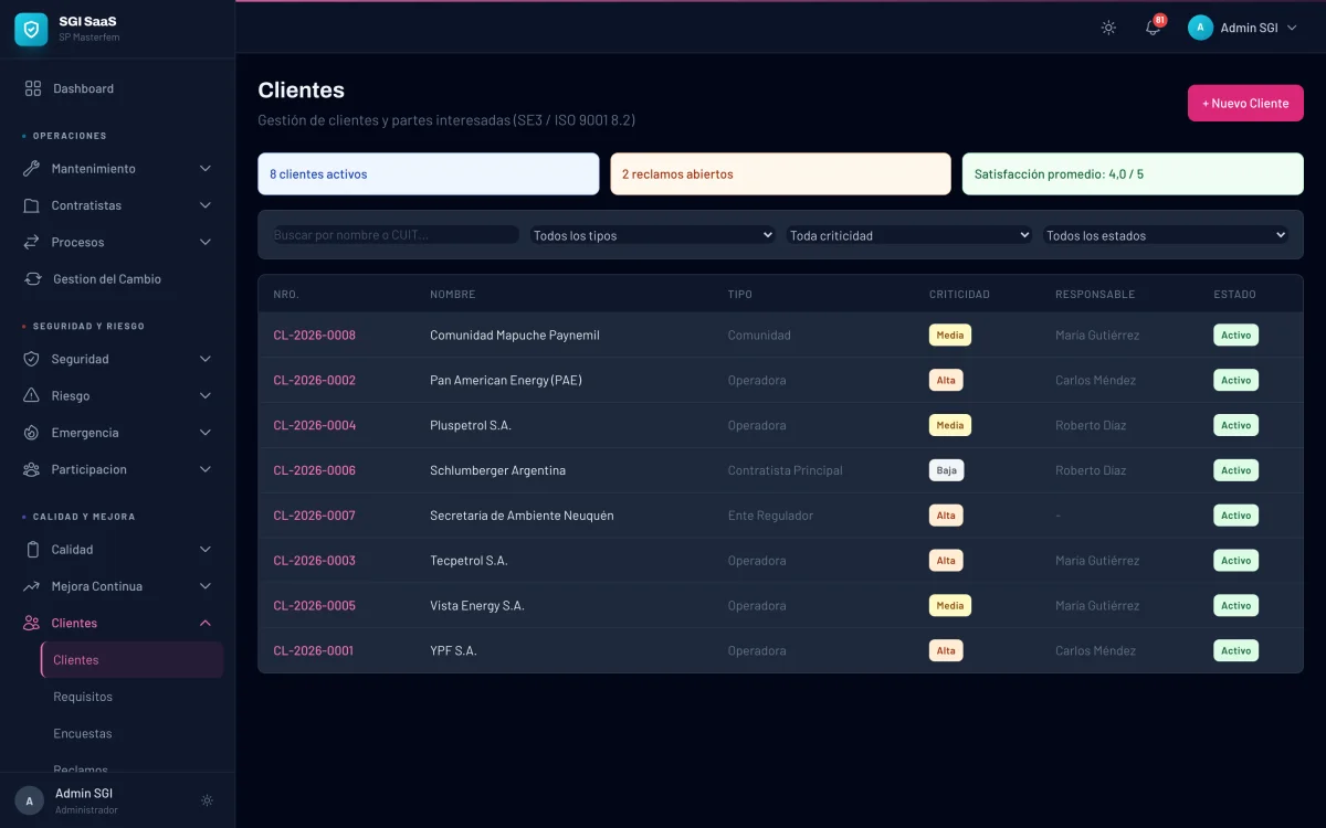 Lista de clientes del SGI