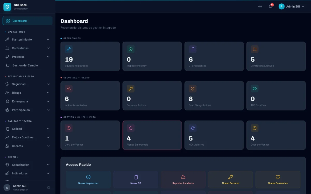Dashboard del SGI con resumen de gestion