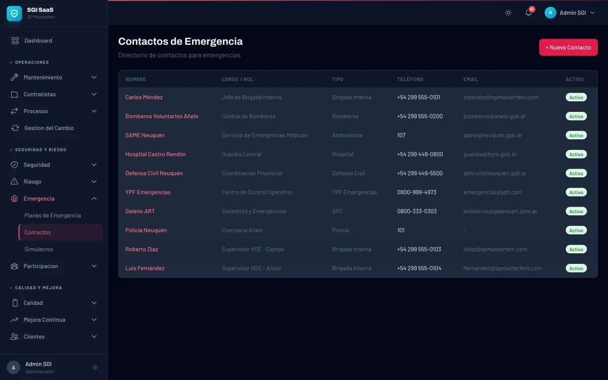 Contactos de emergencia