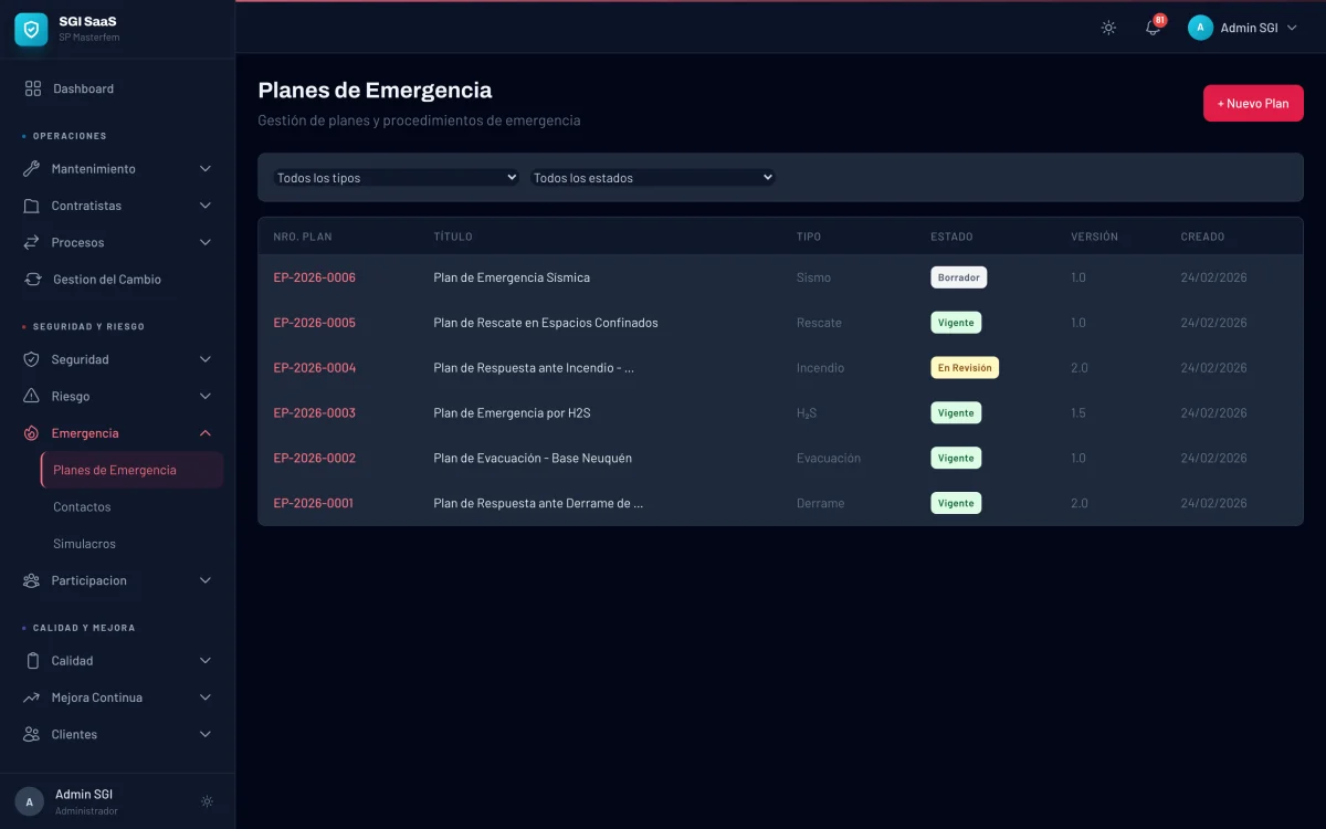 Planes de emergencia en el SGI