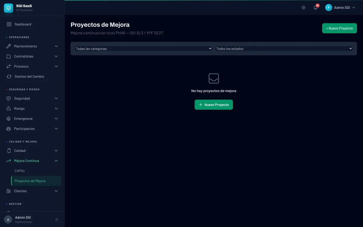 Listado de proyectos de mejora