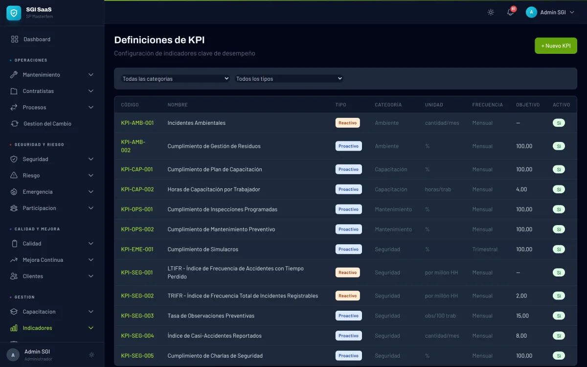 Listado de definiciones de KPI