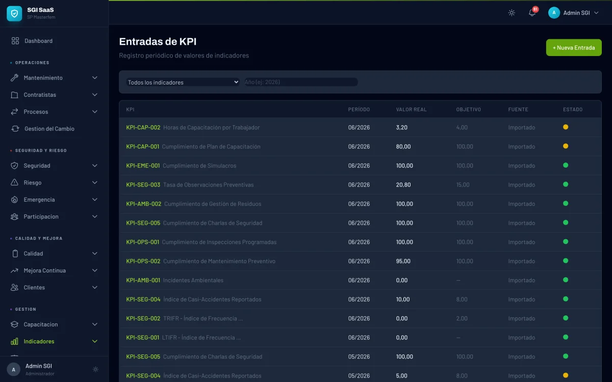 Dashboard y Tendencias de KPI