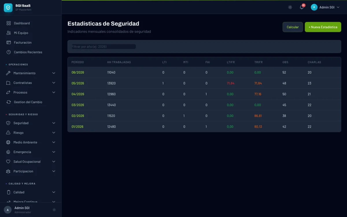 Estadisticas y reportes KPI
