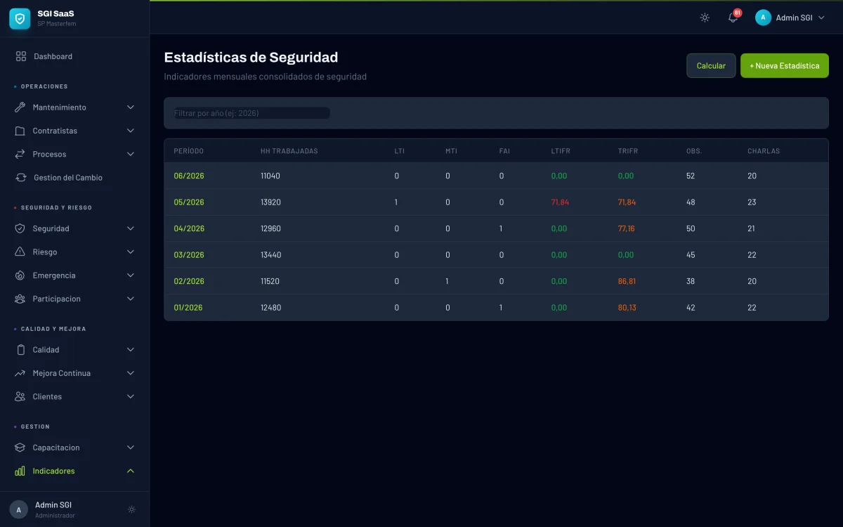 Estad&iacute;sticas de Seguridad