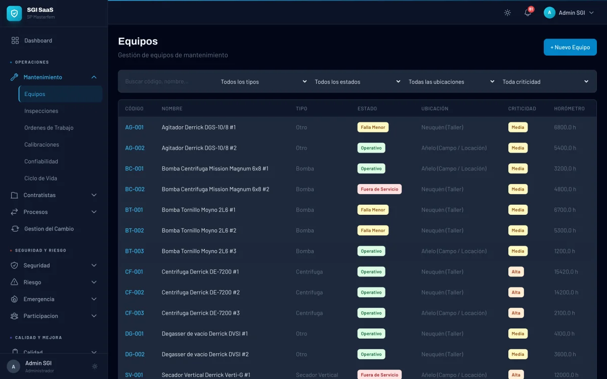 Listado de equipos en el SGI