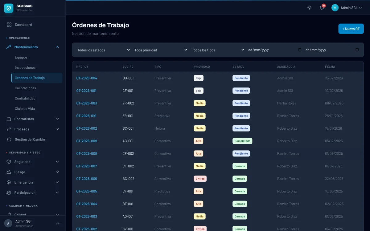 Listado de &oacute;rdenes de trabajo