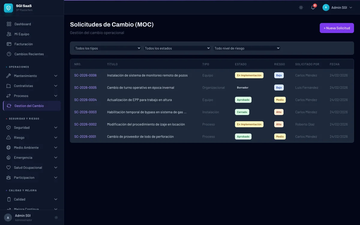 Listado de solicitudes de cambio con estados y niveles de riesgo