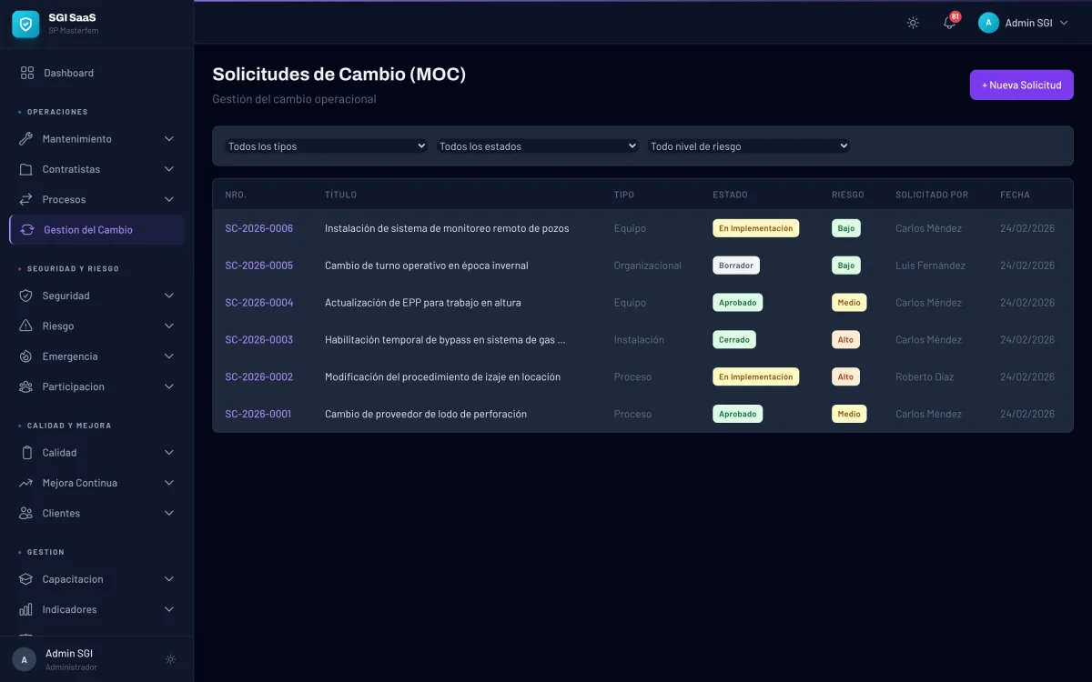 Lista de solicitudes de cambio del SGI