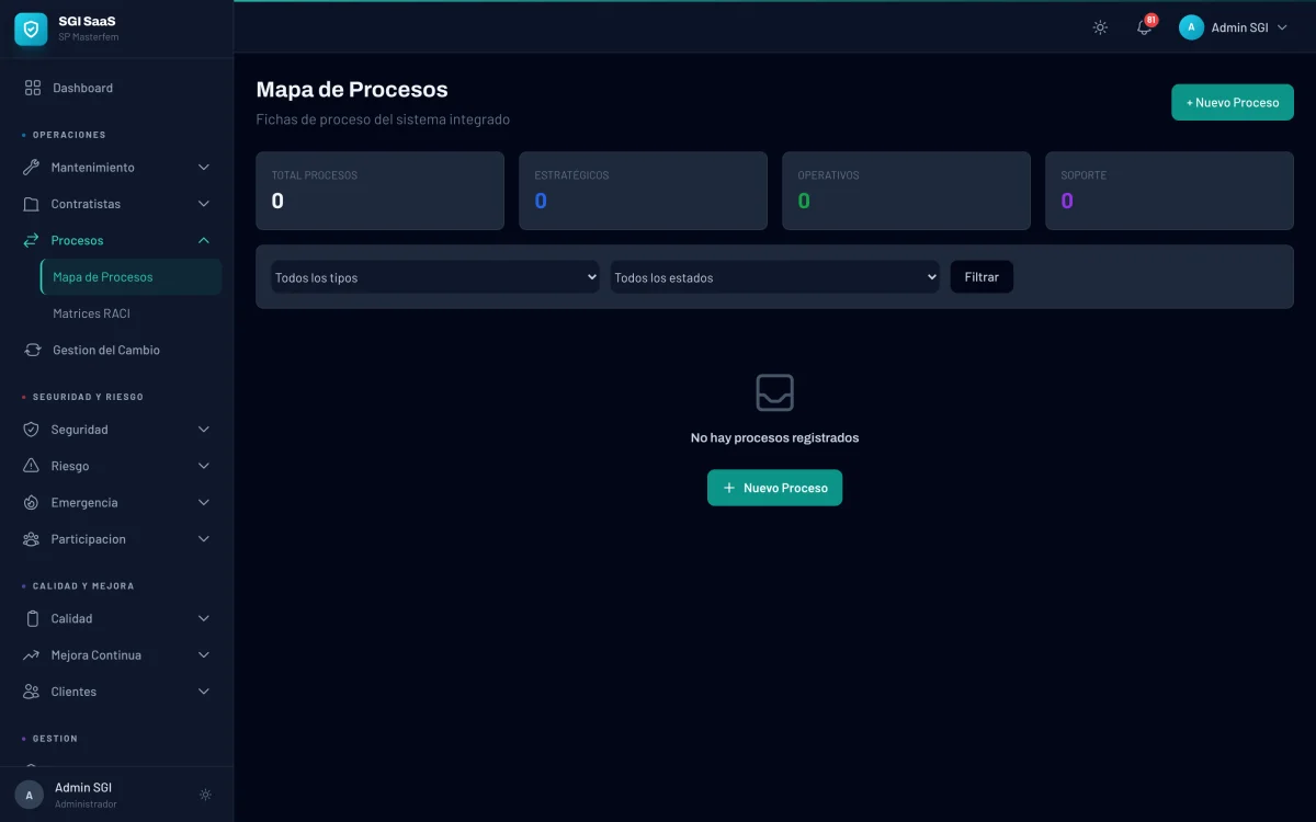 Lista de procesos del SGI