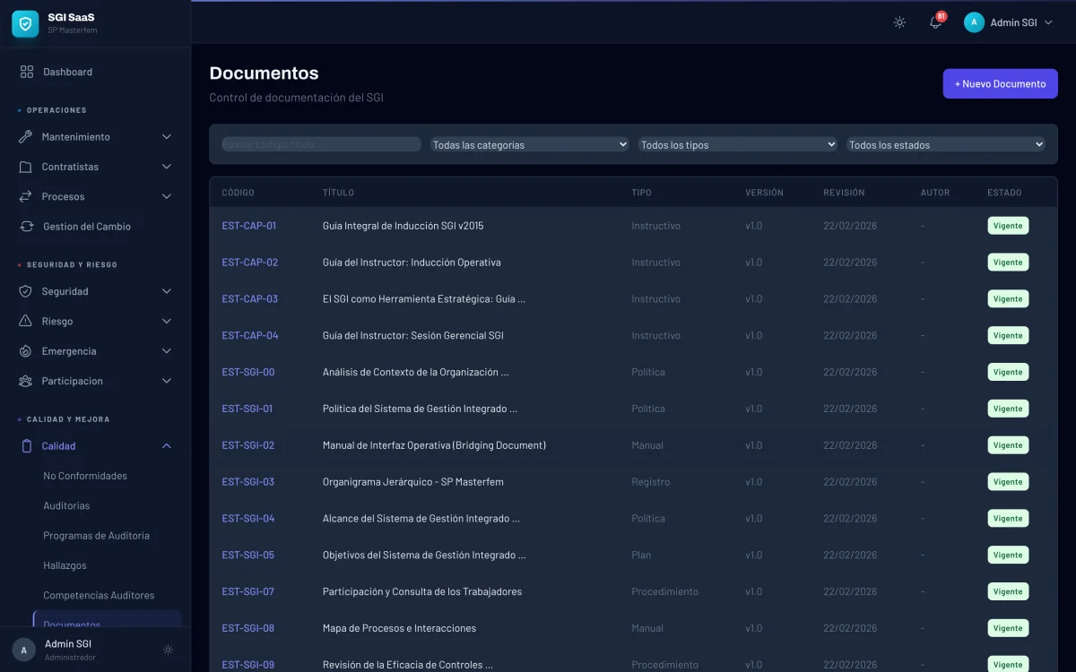 Listado de documentos controlados