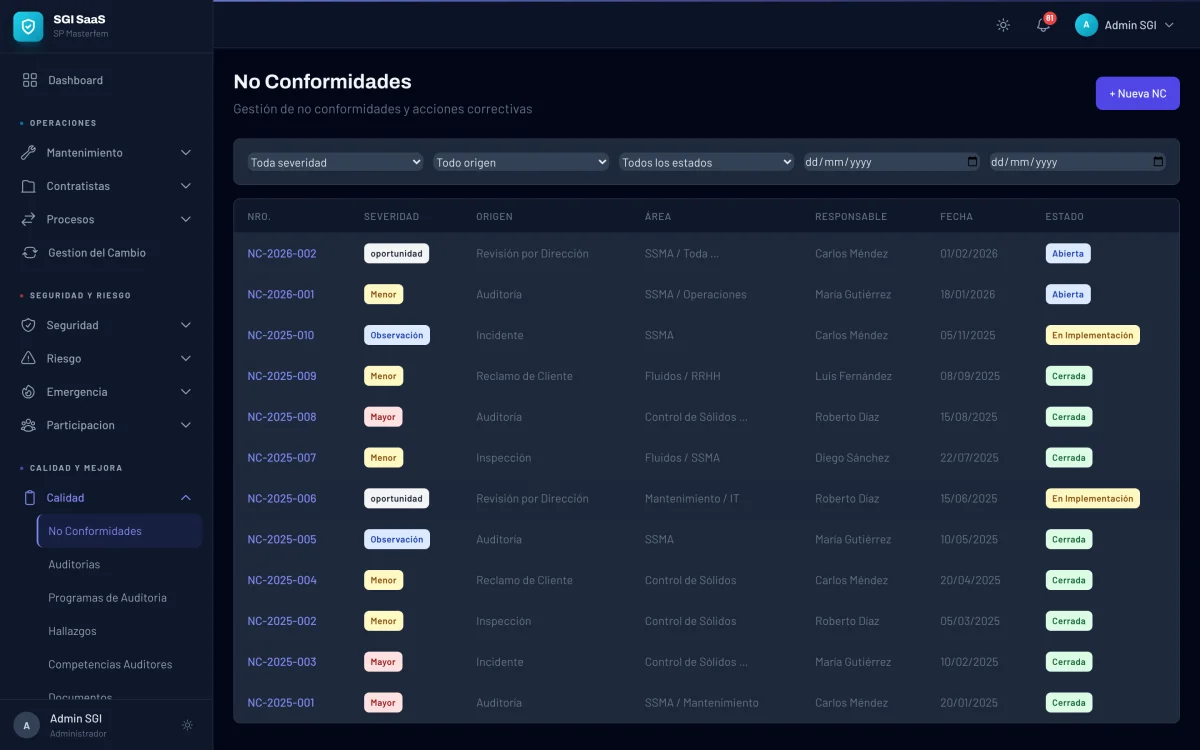 Listado de no conformidades del m&oacute;dulo de Calidad