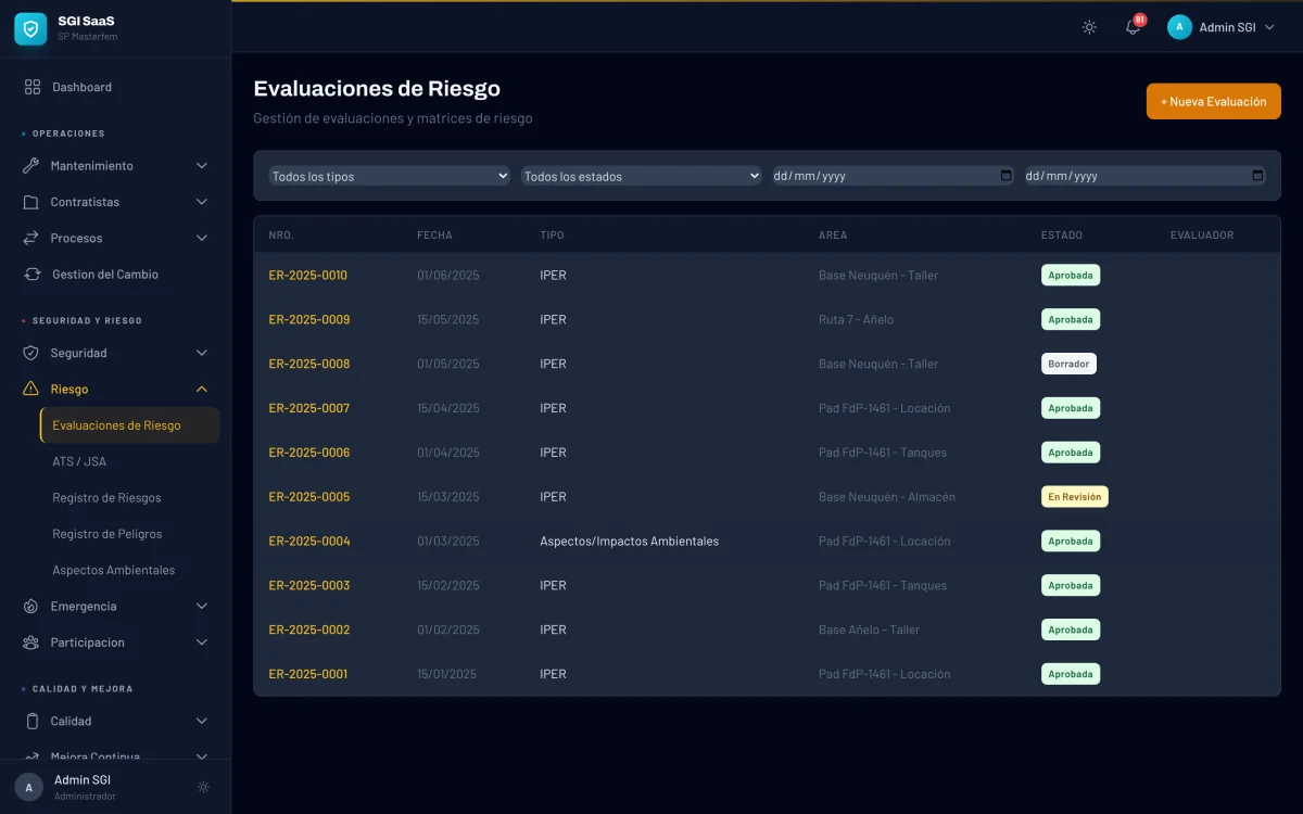Listado de evaluaciones de riesgo IPER