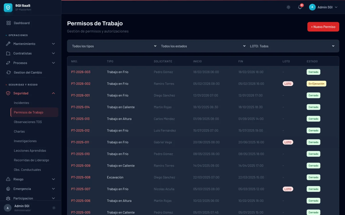 Listado de permisos de trabajo