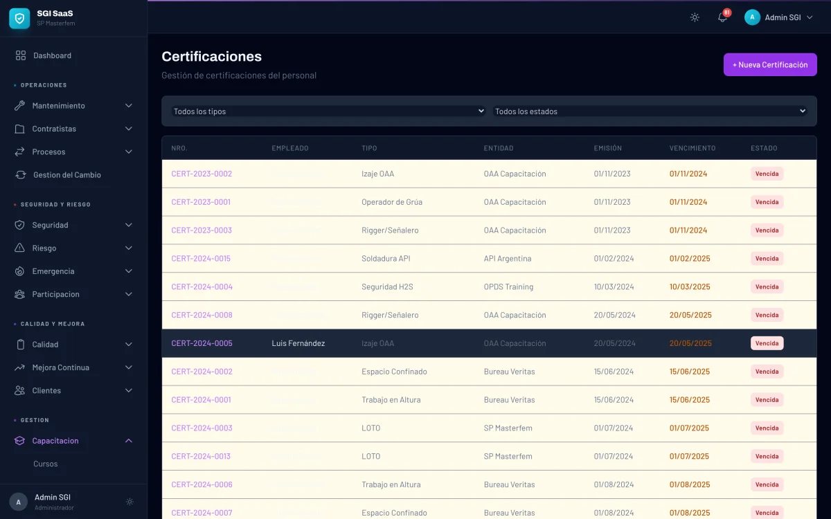 Listado de certificaciones