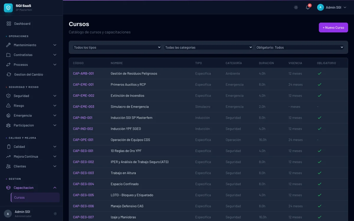 Listado de cursos en el SGI